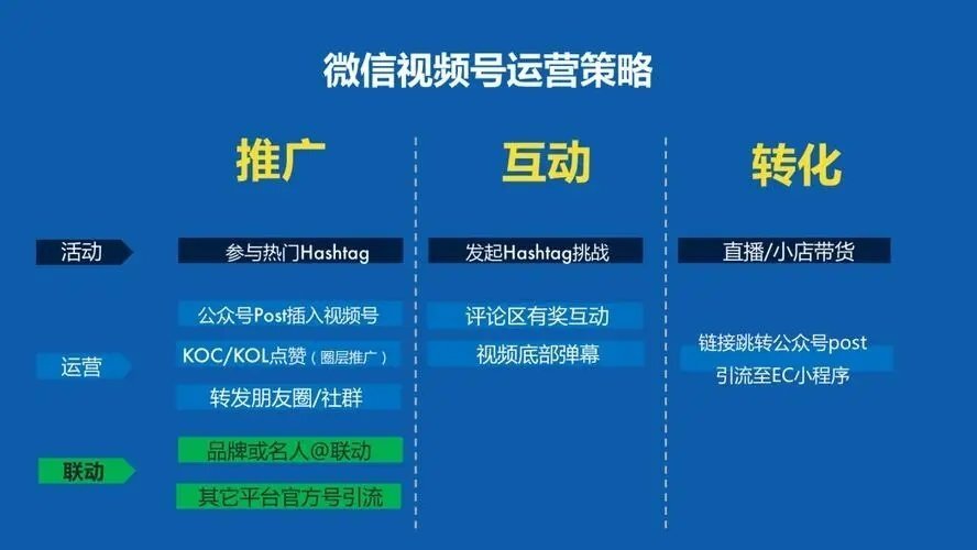 微信怎么引流推廣 微信怎么引流推廣
