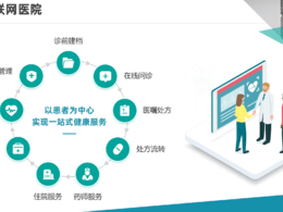 醫(yī)院小程序開發(fā)