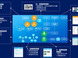 連鎖門店運營管理系統(tǒng)