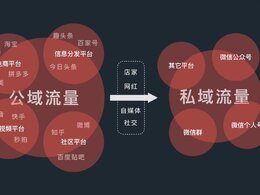 什么是私域流量？